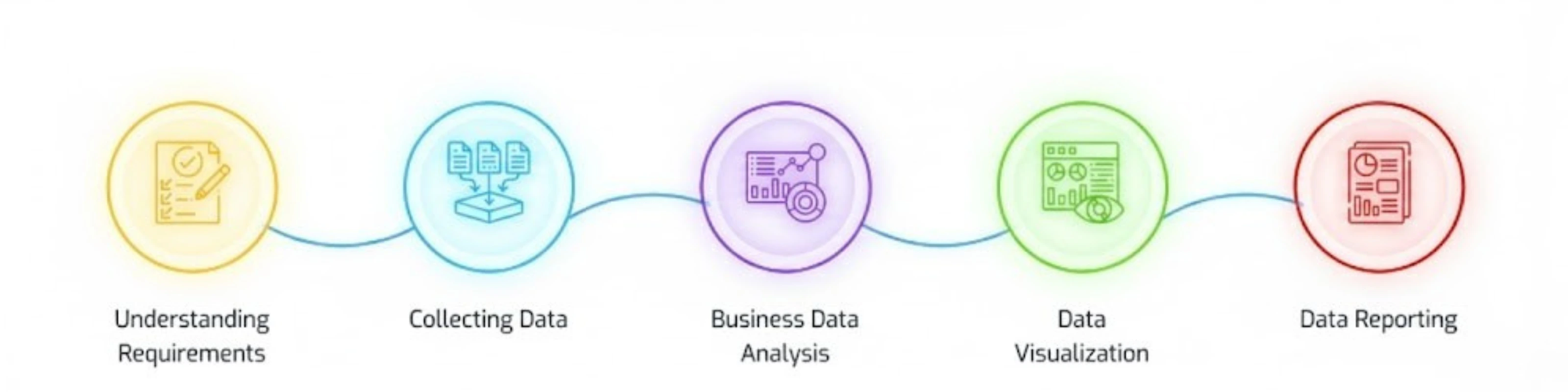 MHT Business Intelligence Engagement Process