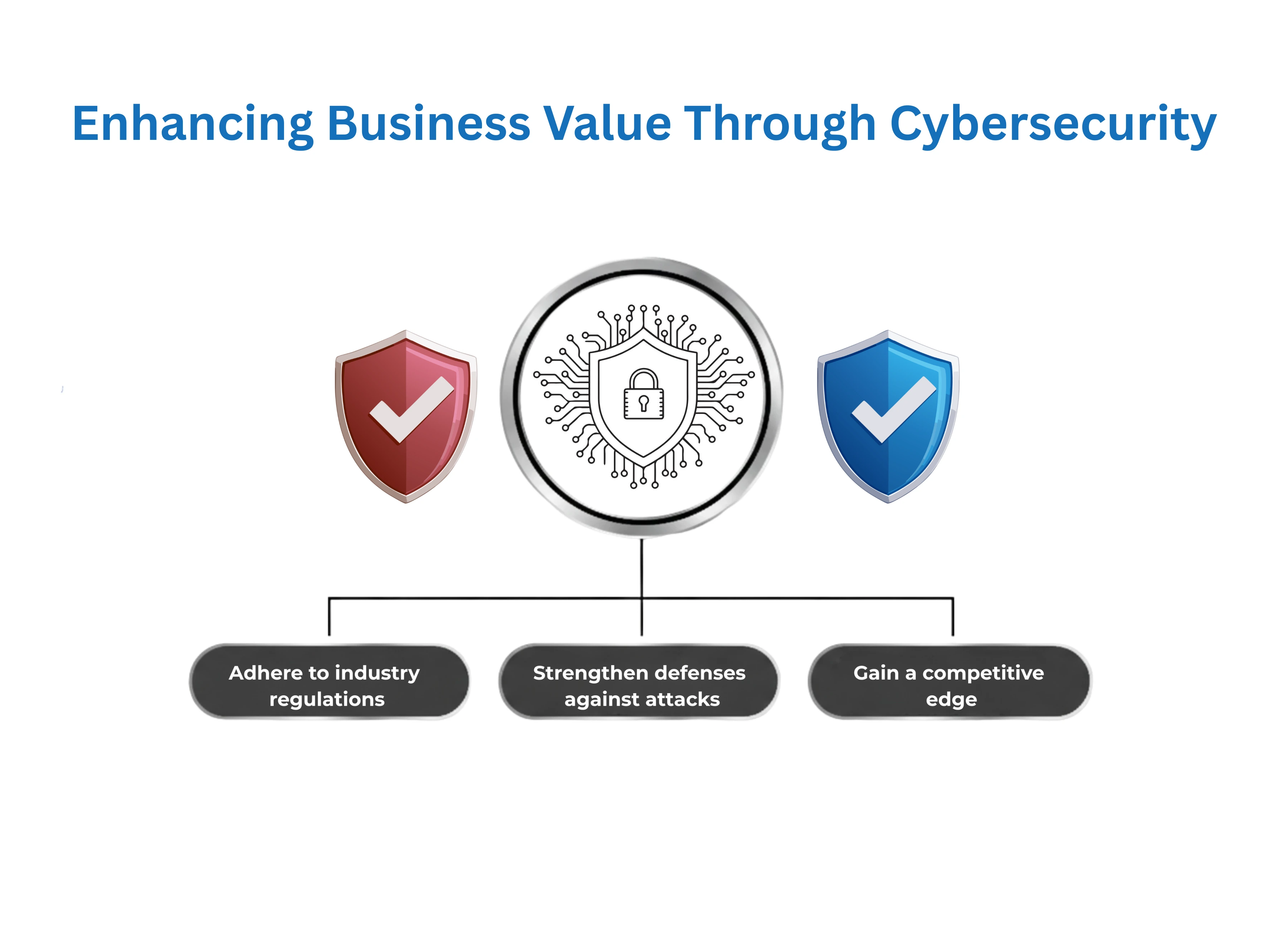 MHT cybersecurity BENEFITS