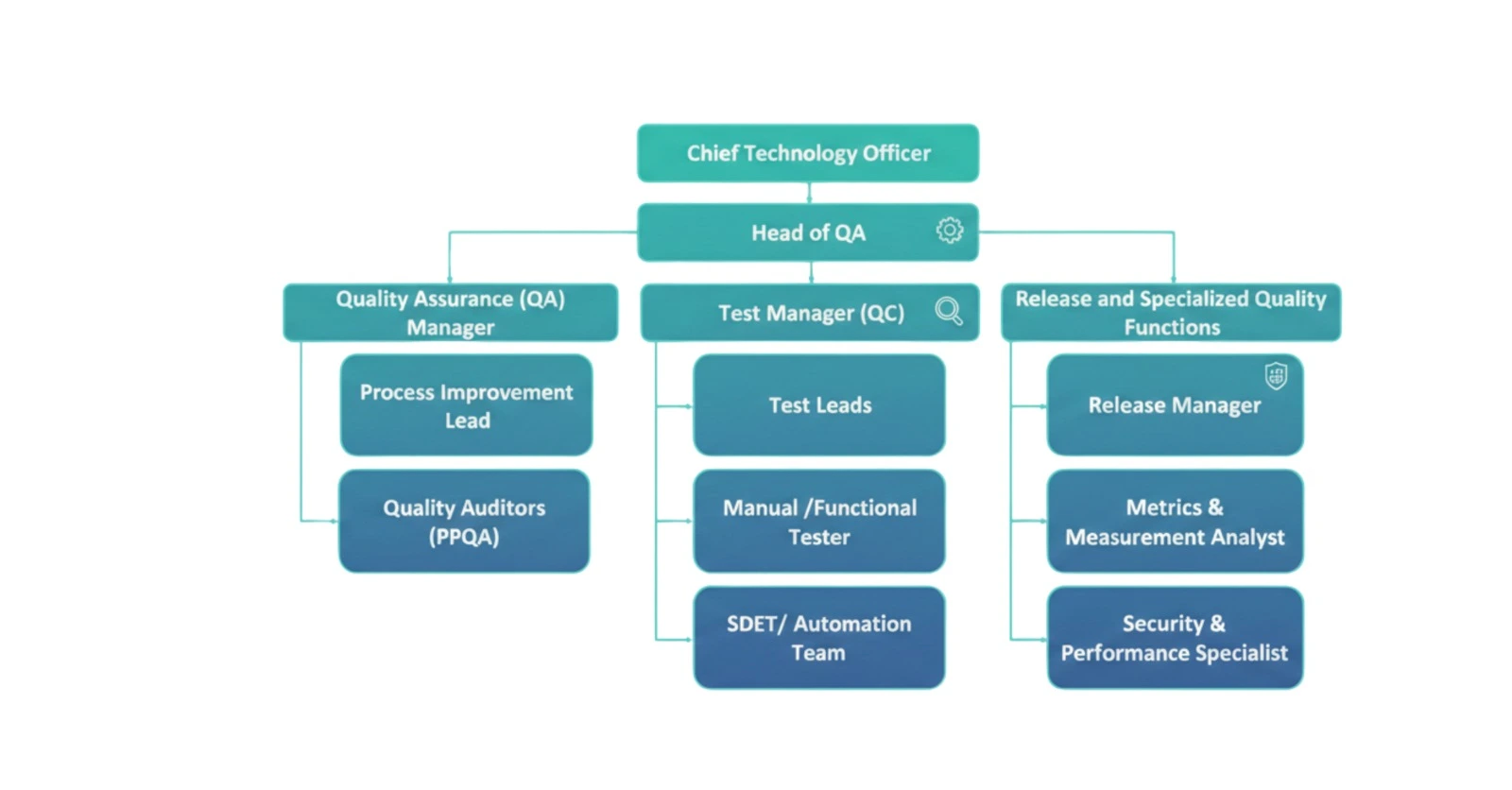 MHT QA & Testing
