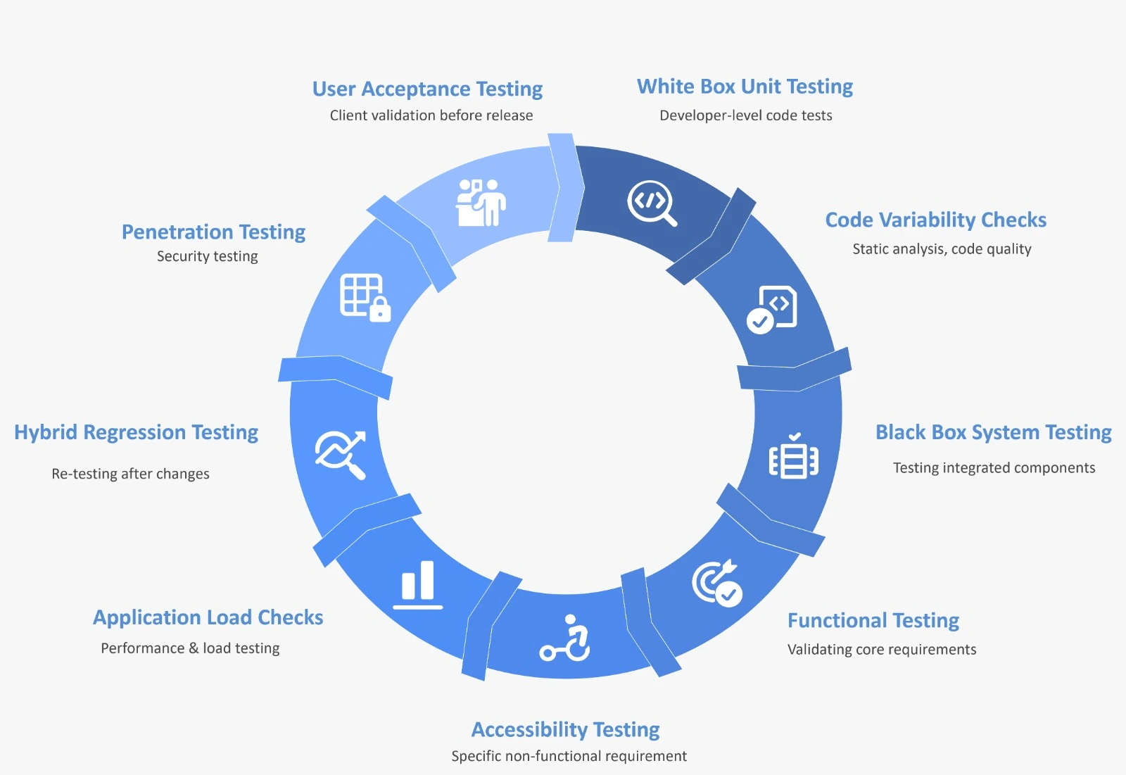 MHT QA & Testing