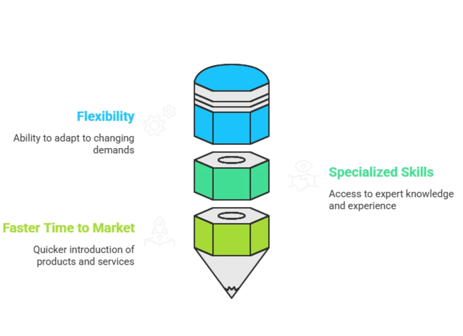 MHT Core Principles